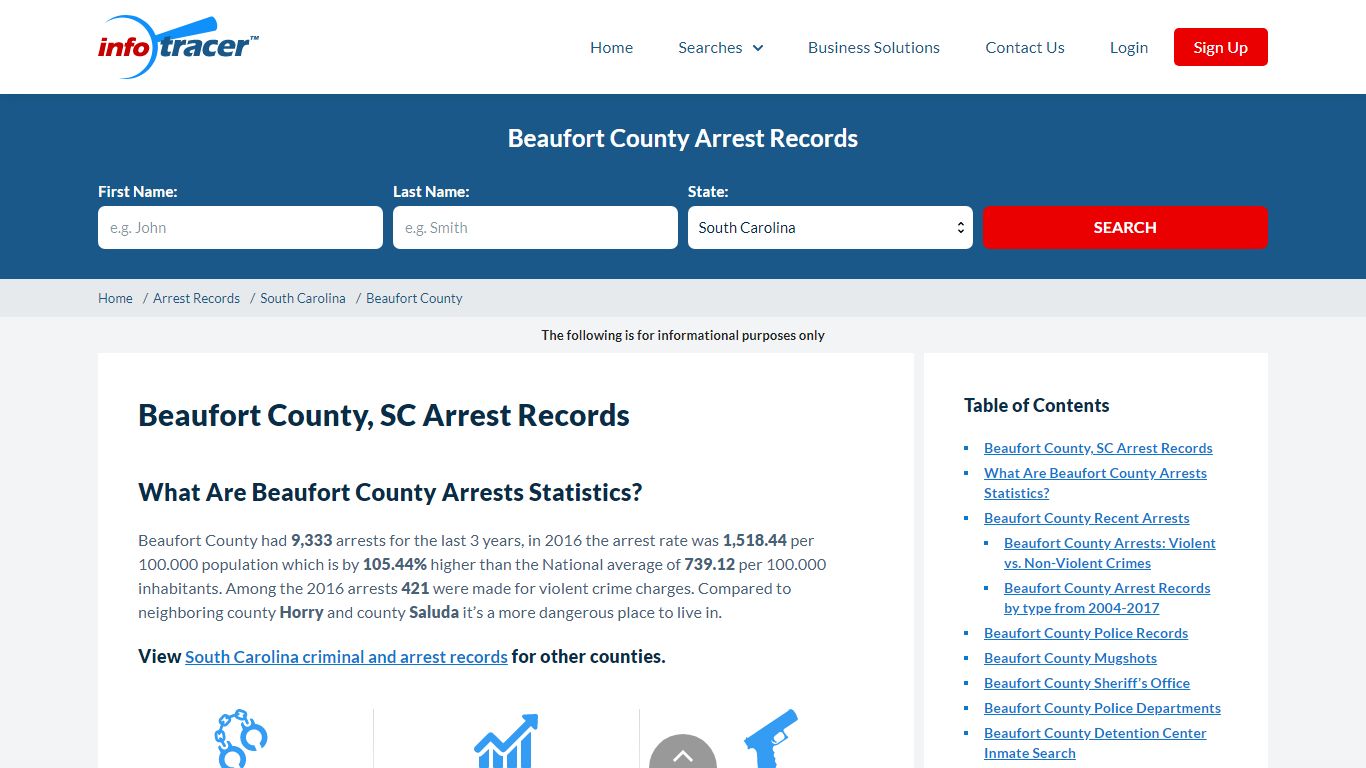 Beaufort County SC Mugshots & Recent Arrests - InfoTracer